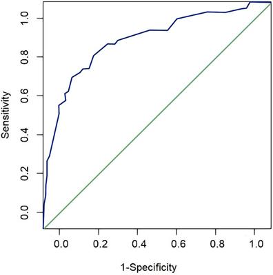 Derivation and validation of a quantitative risk prediction model for weaning and extubation in neurocritical patients